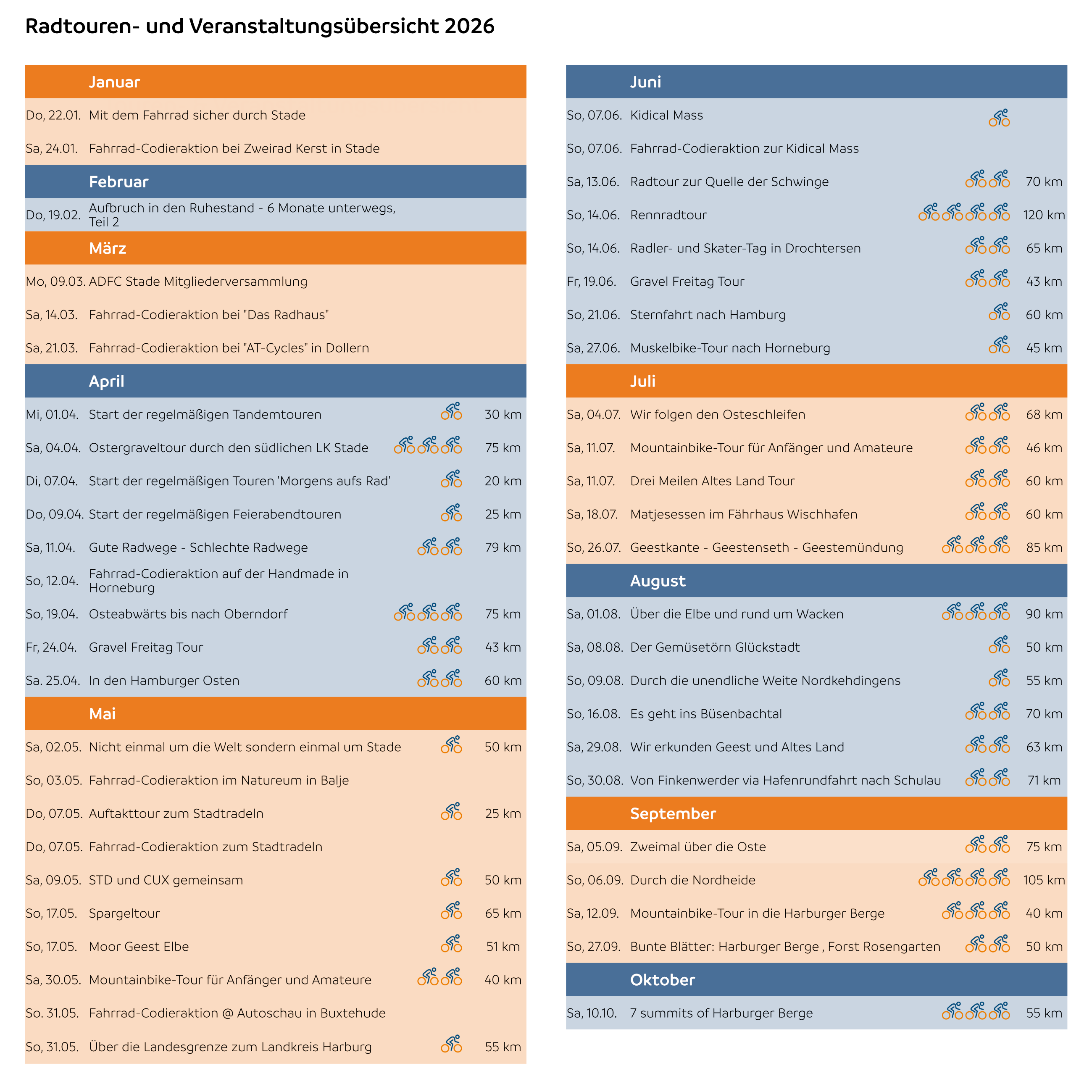 ADFC Stade Radtouren 2026 Kurzübersicht
