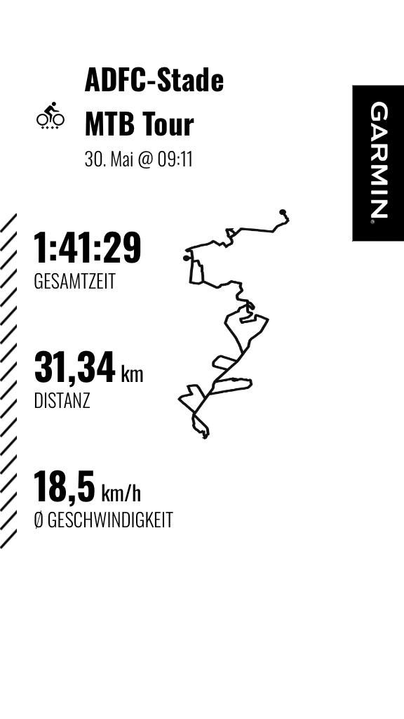 Die Statistik unserer Mountainbike-Tour